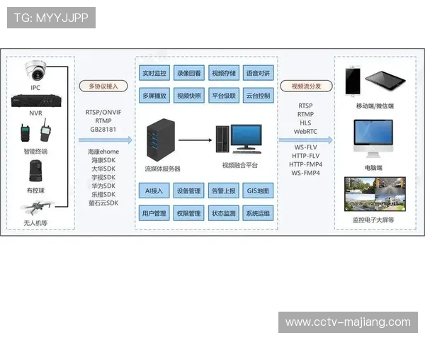 场馆运营采用“一张图”模式 整合设备监控与能源调控