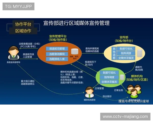 本季度数字化平台加速整合 助力体育大数据平台实现了全业务流的云原生化